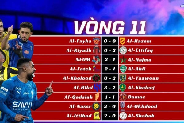 Kết Quả Vòng 11 Saudi Pro League 2025/26