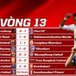 Kết Quả Vòng 13 Thai League 2025/26