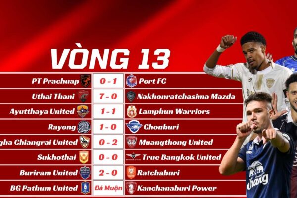 Kết Quả Vòng 13 Thai League 2025/26