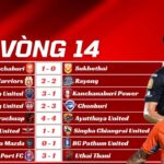 Kết Quả Vòng 14 Thai League 2025/26