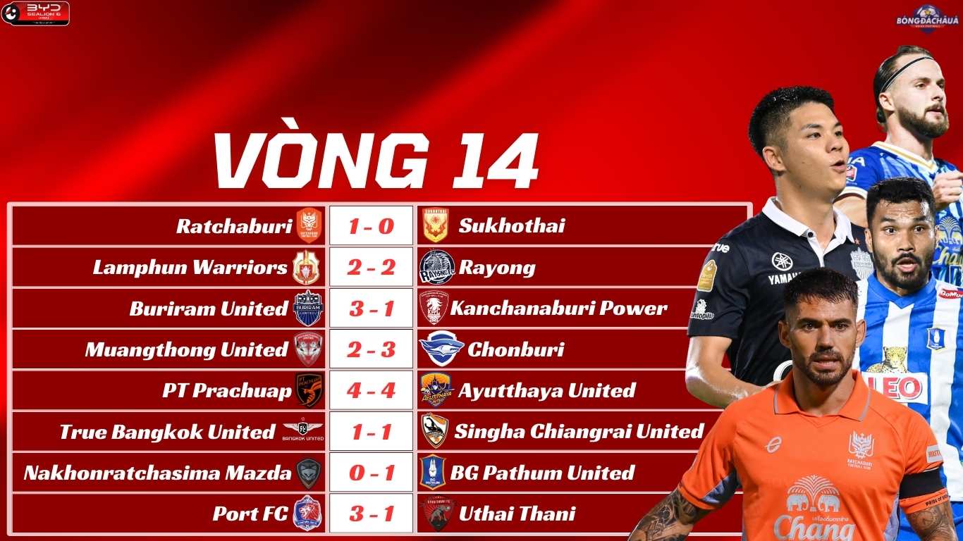 Kết Quả Vòng 14 Thai League 2025/26