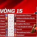 Kết Quả Vòng 15 Thai League 2025/26