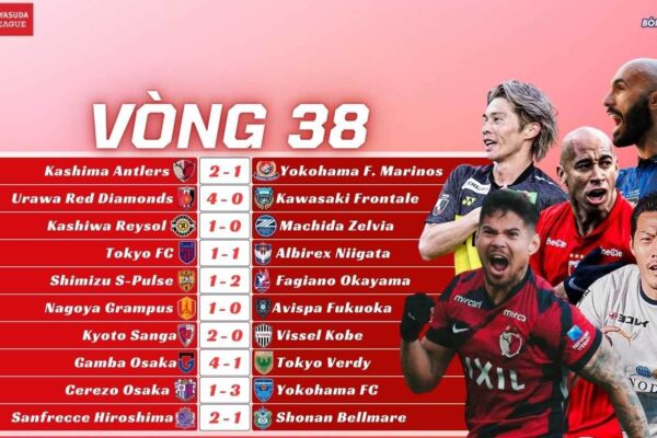 Kết Quả Vòng 38 J-League 2025
