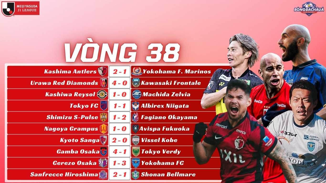 Kết Quả Vòng 38 J-League 2025