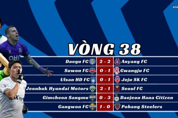 Kết Quả Vòng 38 K-League 2025