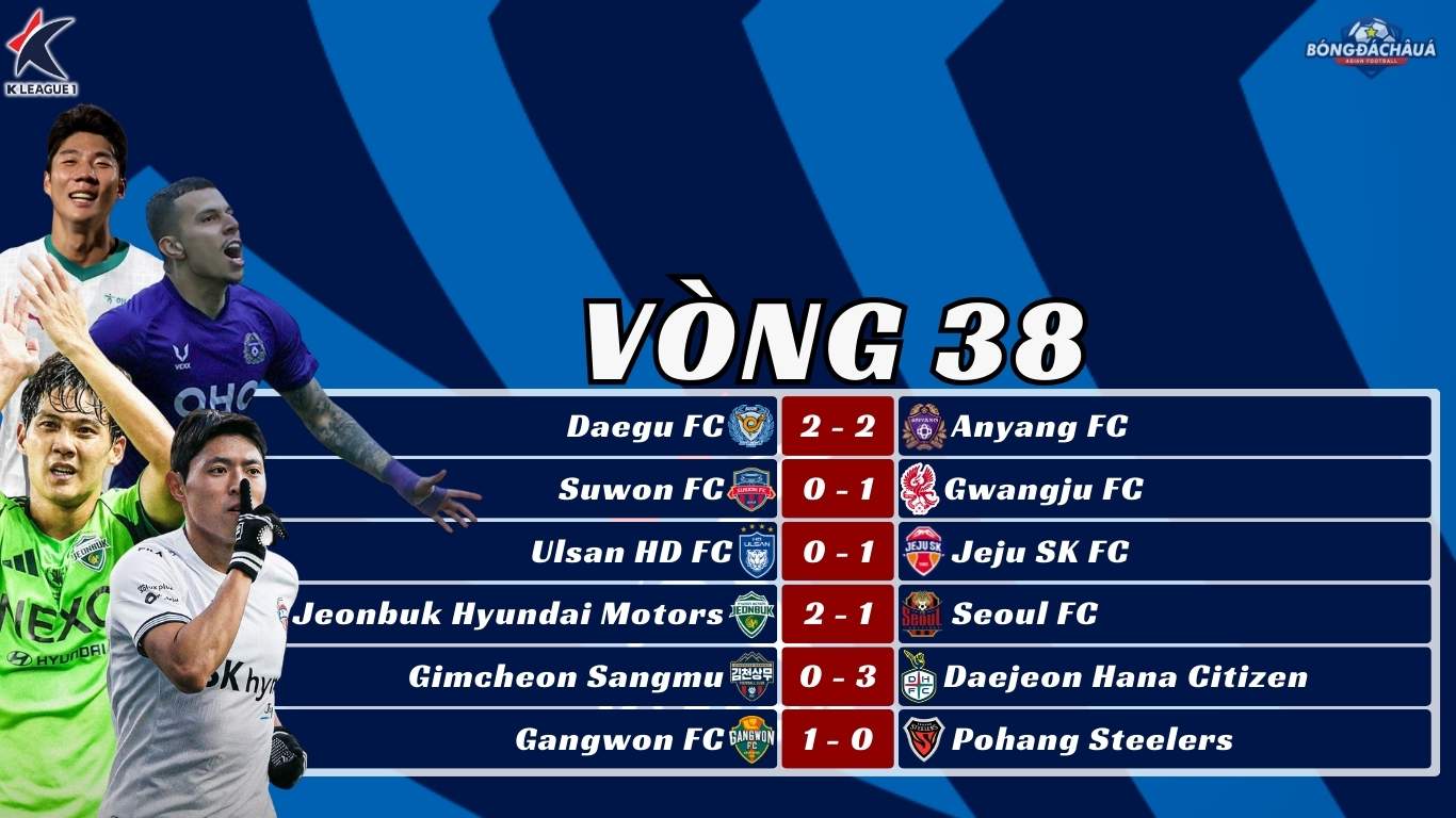 Kết Quả Vòng 38 K-League 2025
