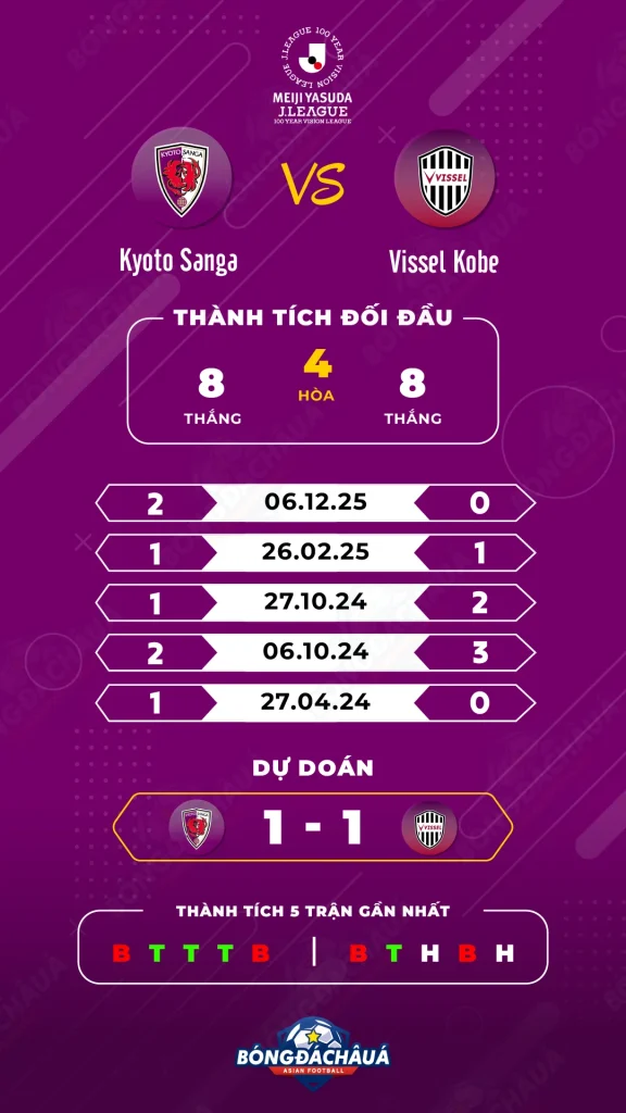 Kyoto-Sanga-(Japan)-vs-Vissel-Kobe-(Japan)