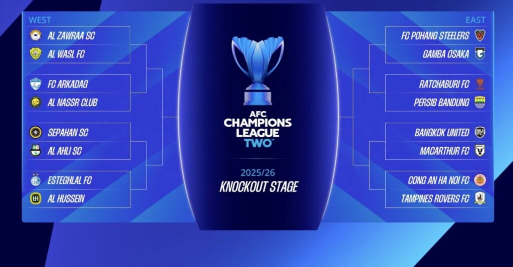 Lễ bốc thăm tại Kuala Lumpur, Malaysia đã tìm ra 8 cặp đấu hấp dẫn cho vòng 16 đội AFC Champions League Two 2025/26.