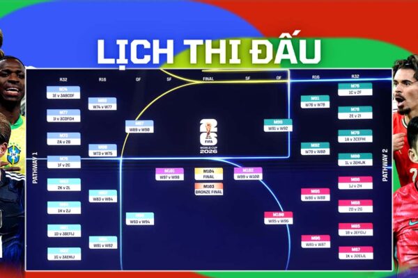 Lịch Thi Đấu World Cup 2026 Mới Nhất, Cập Nhật Lịch Thi Đấu Vòng Bảng World Cup 2026