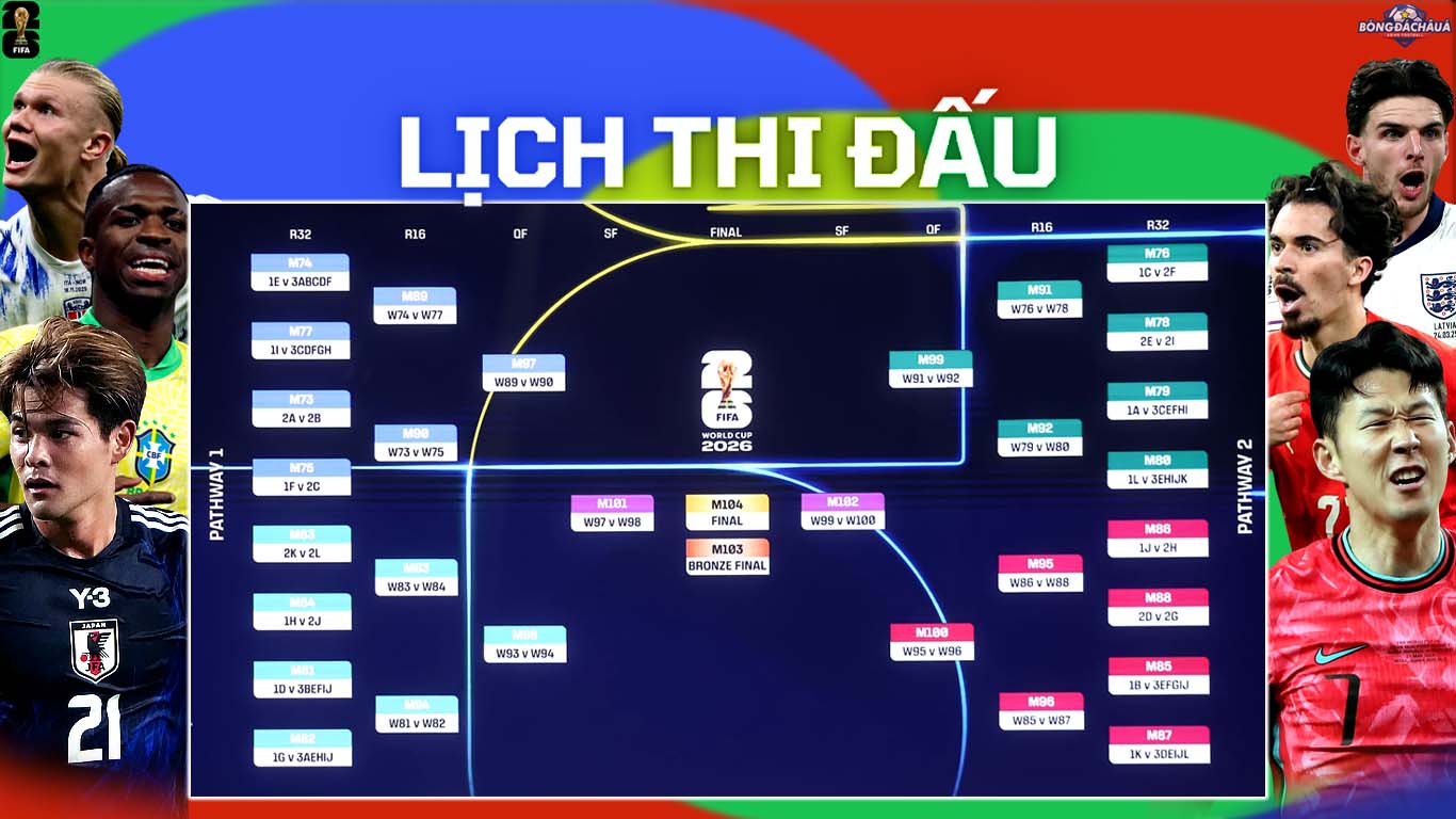 Lịch Thi Đấu World Cup 2026 Mới Nhất, Cập Nhật Lịch Thi Đấu Vòng Bảng World Cup 2026