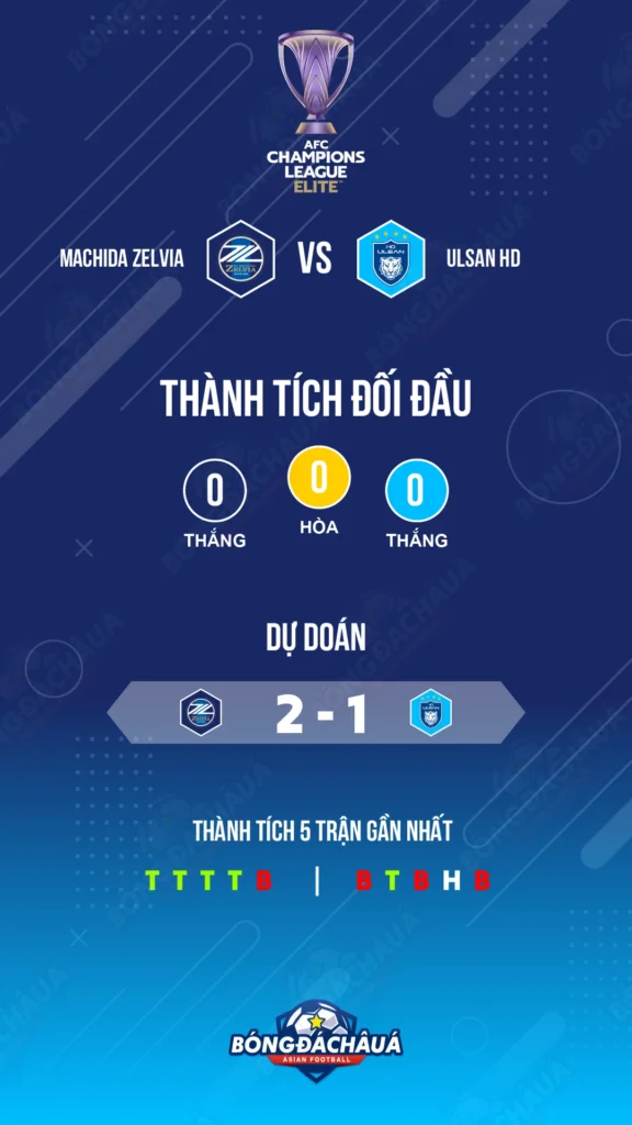 Machida Zelvia đối đầu Ulsan HD