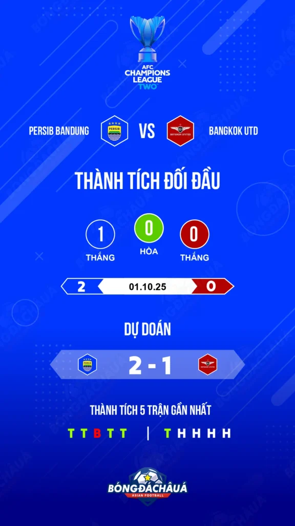 Persib Bandung đối đầu Bangkok United