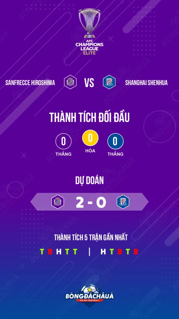 Sanfrecce Hiroshima đối đầu Shanghai Shenhua