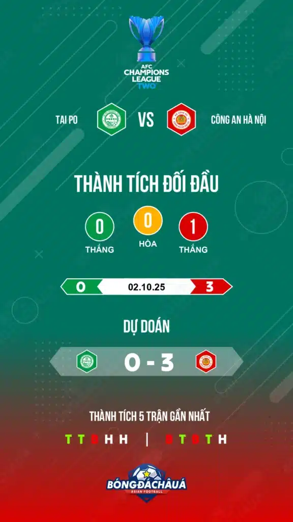 Tai Po đối đầu Công An Hà Nội