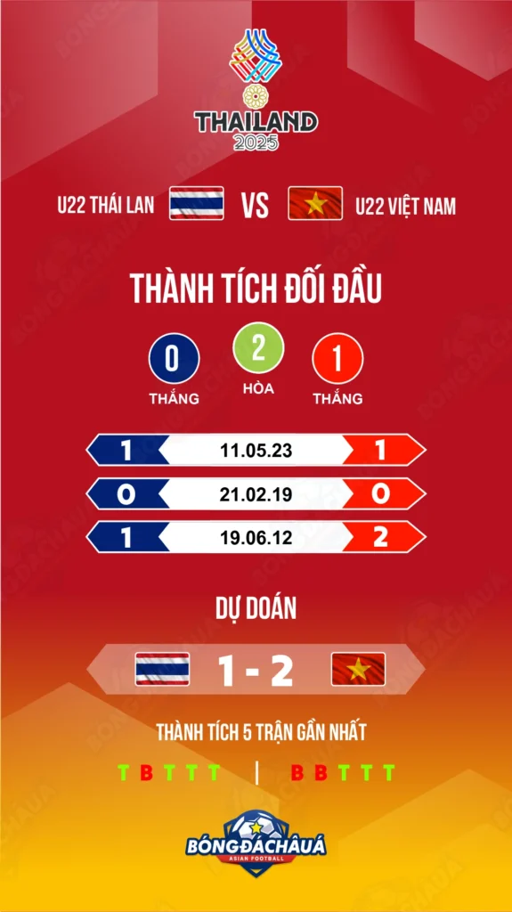 U22 Thái Lan đối đầu U22 Việt Nam