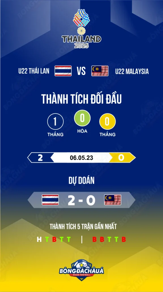 U22 Thái Lan đối đầu U22 Malaysia