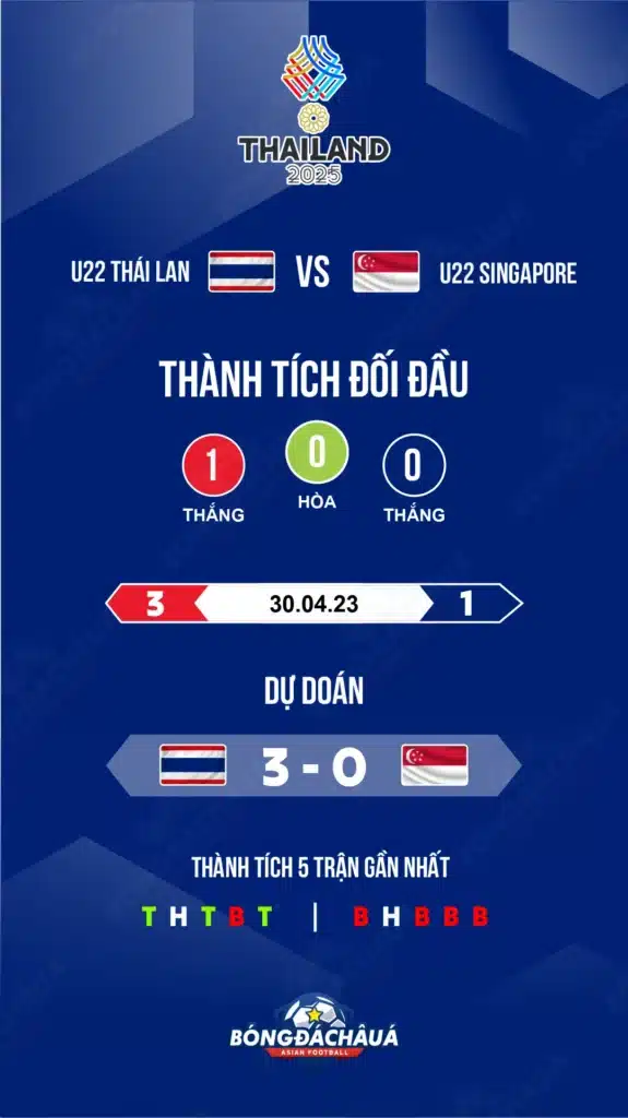 U22 Thái Lan đối đầu U22 Singapore