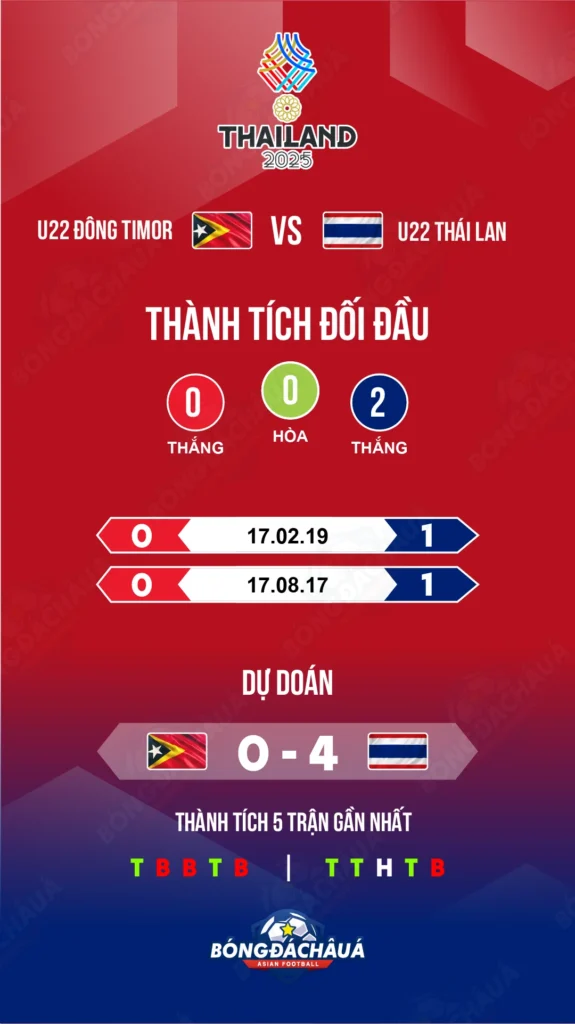 U22 Timor-Leste đối đầu U22 Thái Lan