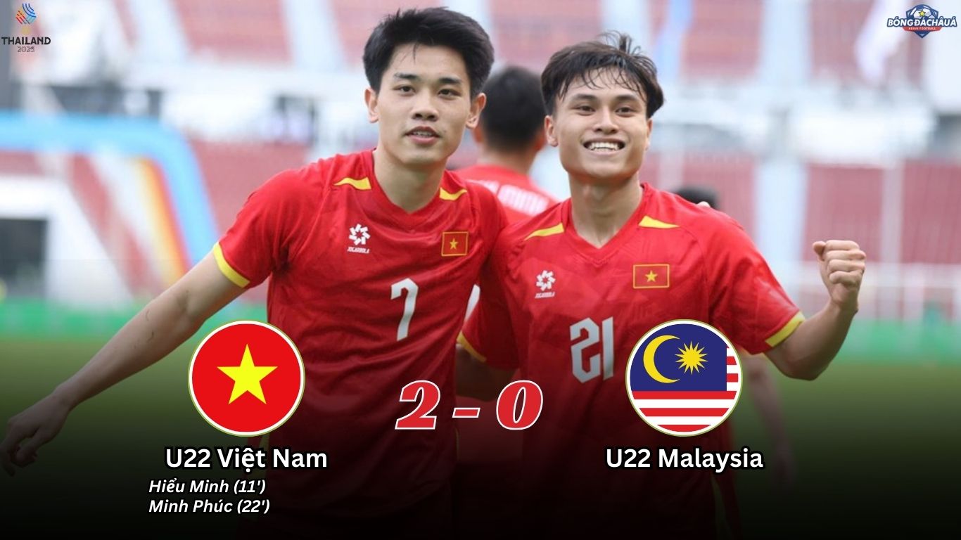U22 Việt Nam 2-0 U22 Malaysia