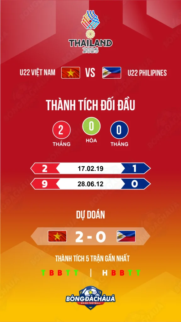 U22 Việt Nam đối đầu U22 Philipines