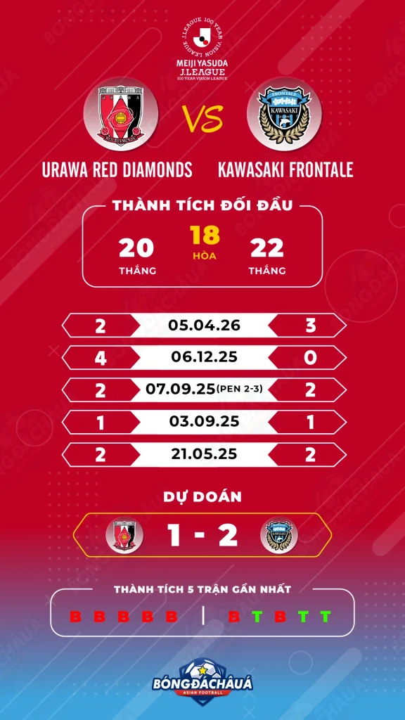 Urawa-Red-Diamonds-vs-Kawasaki-Frontale