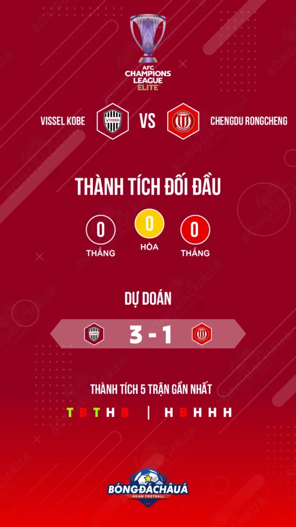 Vissel Kobe đối đầu Chengdu Rongcheng