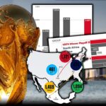 World Cup 2026: Di Chuyển, Thể Lực Và Thử Thách Lớn Của Các Đội Tuyển