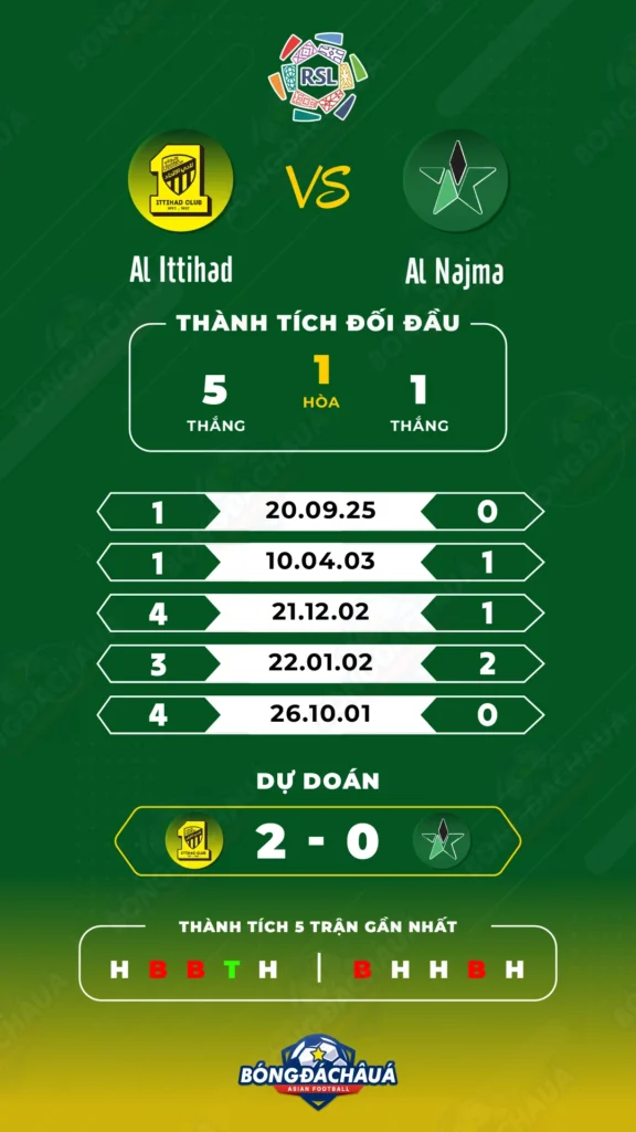 Al-Ittihad-vs-Al-Najma
