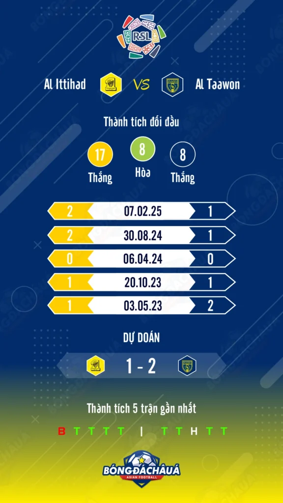 Al-Ittihad-vs-Al-Taawon