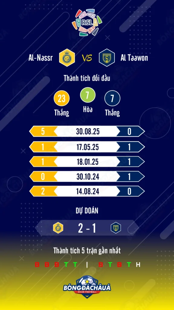 Al-Nassr-vs-Al-Taawon