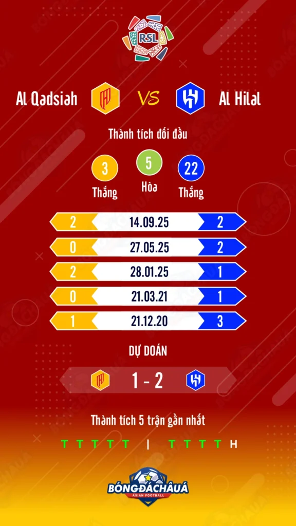 Al-Qadsiah-vs-Al-Hilal