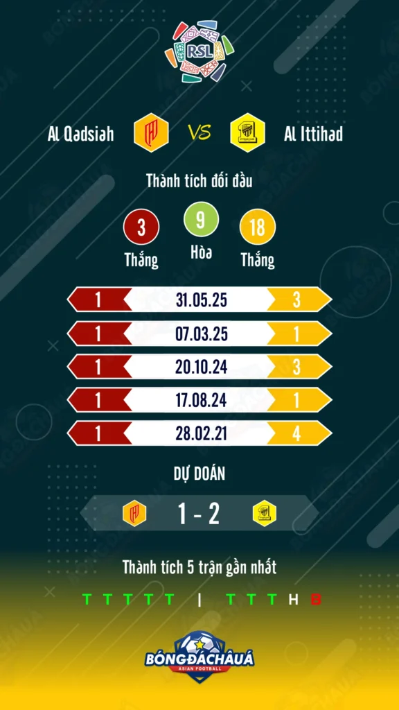 Al-Qadsiah-vs-Al-Ittihad