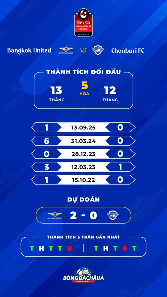 Bangkok-United-vs-Chonburi-FC