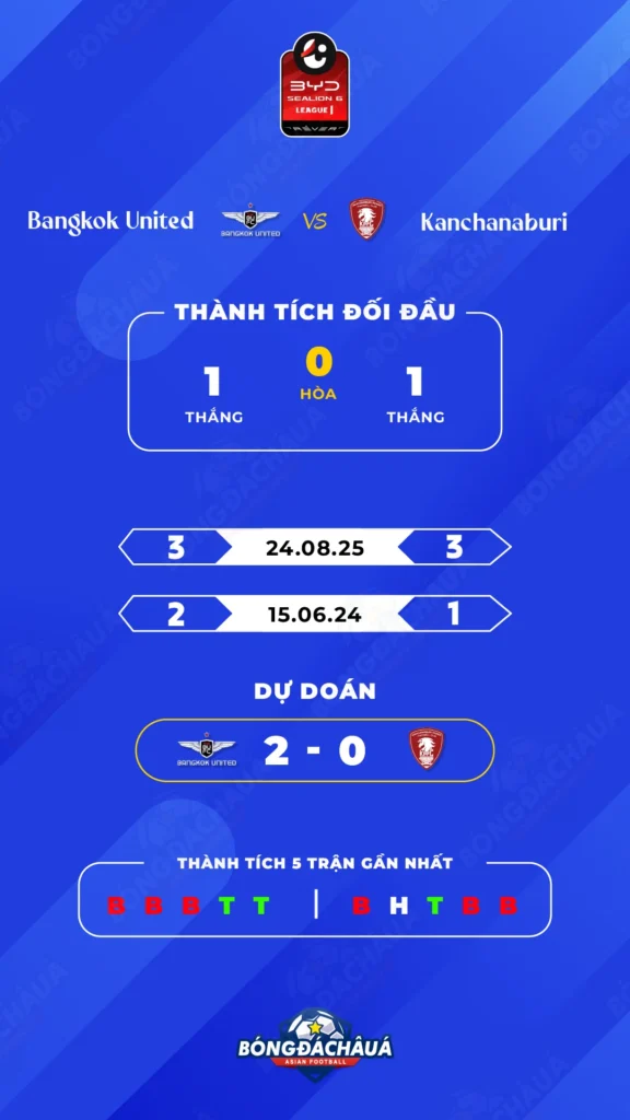 Bangkok-United-vs-Kanchanaburi-Power-FC