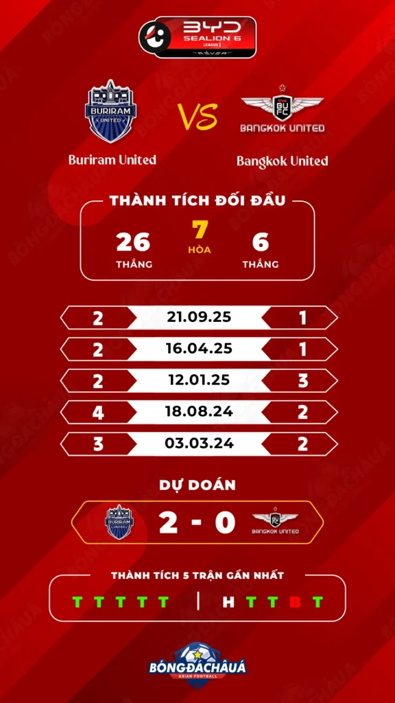 BG-Pathum-United-vs-Singha-Chiangrai-United