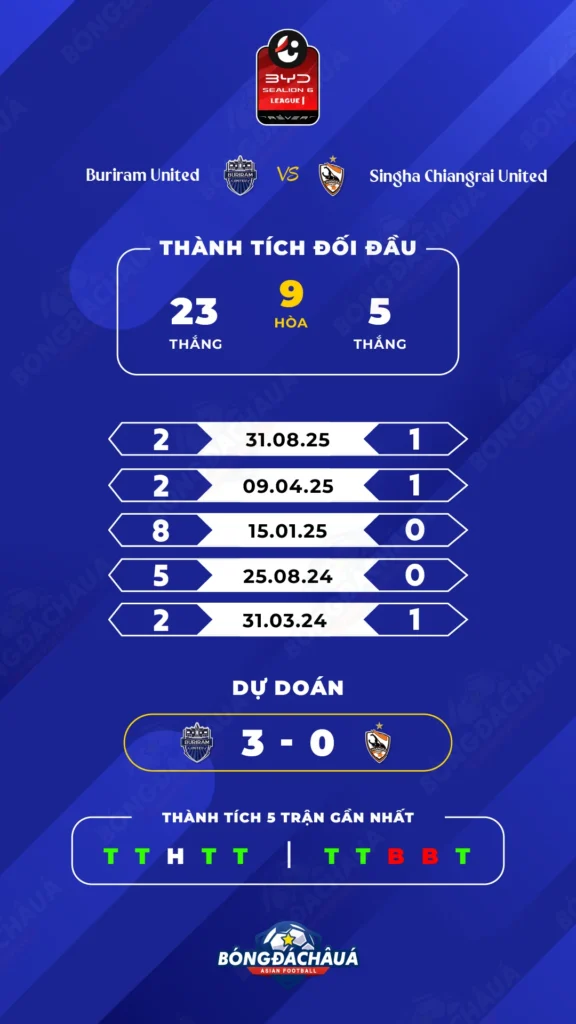Buriram-United-vs-Singha-Chiangrai-United