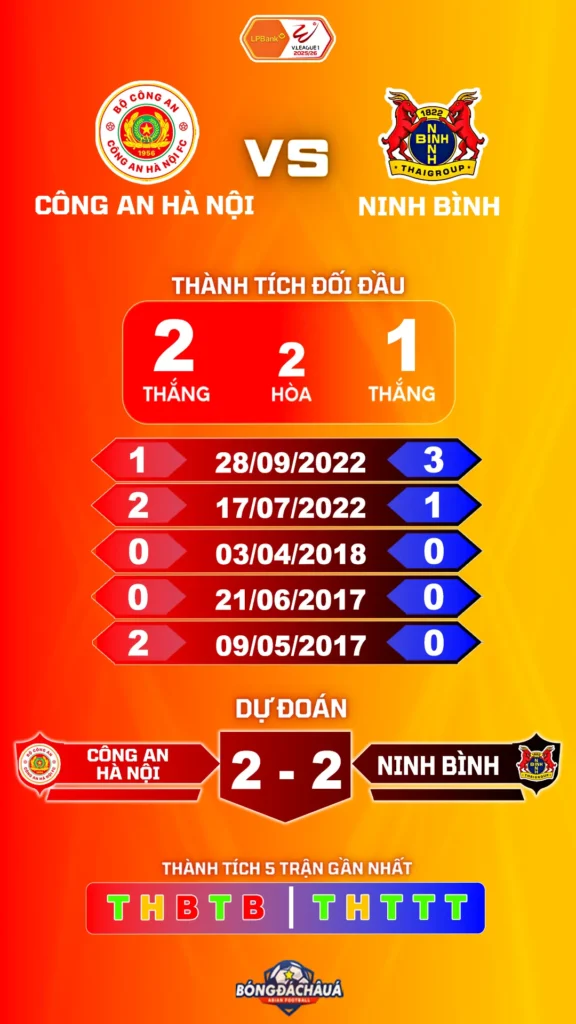 Công An Hà Nội đối đầu Ninh Bình