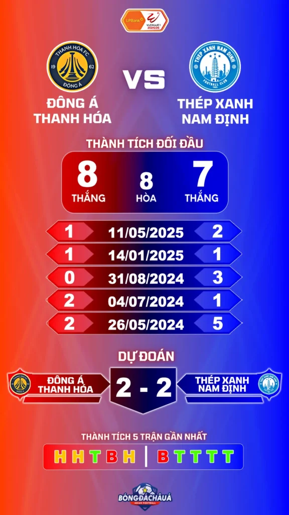 Đông Á Thanh Hóa đối đầu Thép Xanh Nam Định
