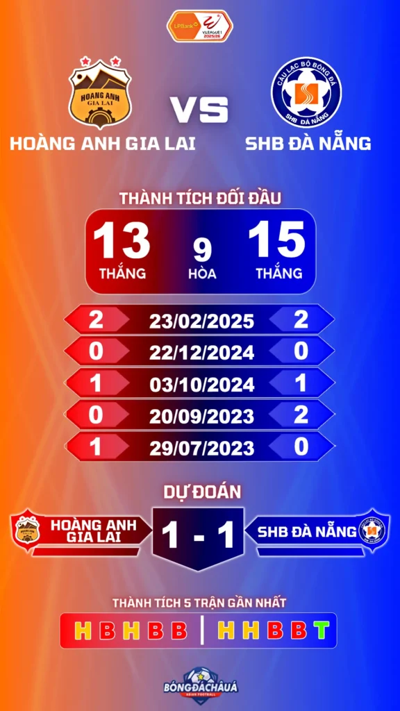 Hoàng Anh Gia Lai đối đầu SHB Đà Nẵng