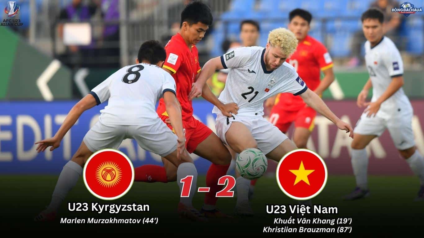 Kết Quả Trận Đấu U23 Kyrgyzstan 1-2 U23 Việt Nam