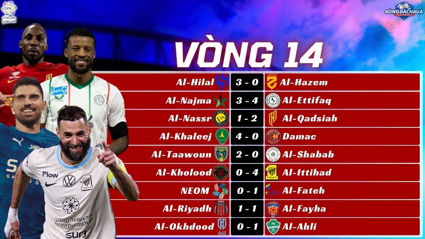 Kết Quả Vòng 14 Saudi Pro League 2025/26