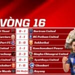 Kết Quả Vòng 16 Thai League 2025/26