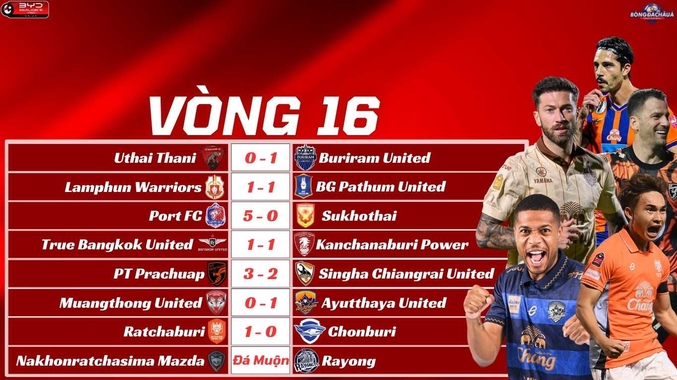 Kết Quả Vòng 16 Thai League 2025/26