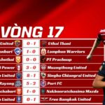 Kết Quả Vòng 17 Thai League 2025/26