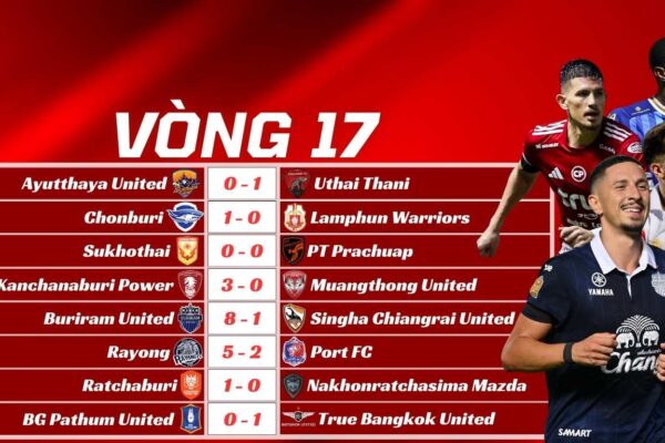 Kết Quả Vòng 17 Thai League 2025/26