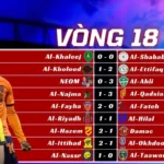 Kết Quả Vòng 18 Saudi Pro League 2025/26