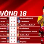 Kết Quả Vòng 18 Thai League 2025/26