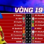 Kết Quả Vòng 19 Saudi Pro League 2025/26