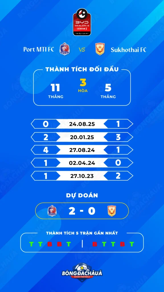 Port-MTI-FC-vs-Sukhothai-FC