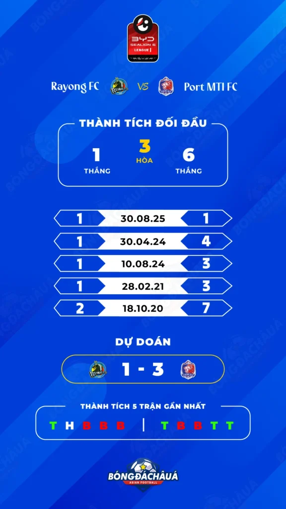 Rayong-FC-vs-Port-MTI-FC